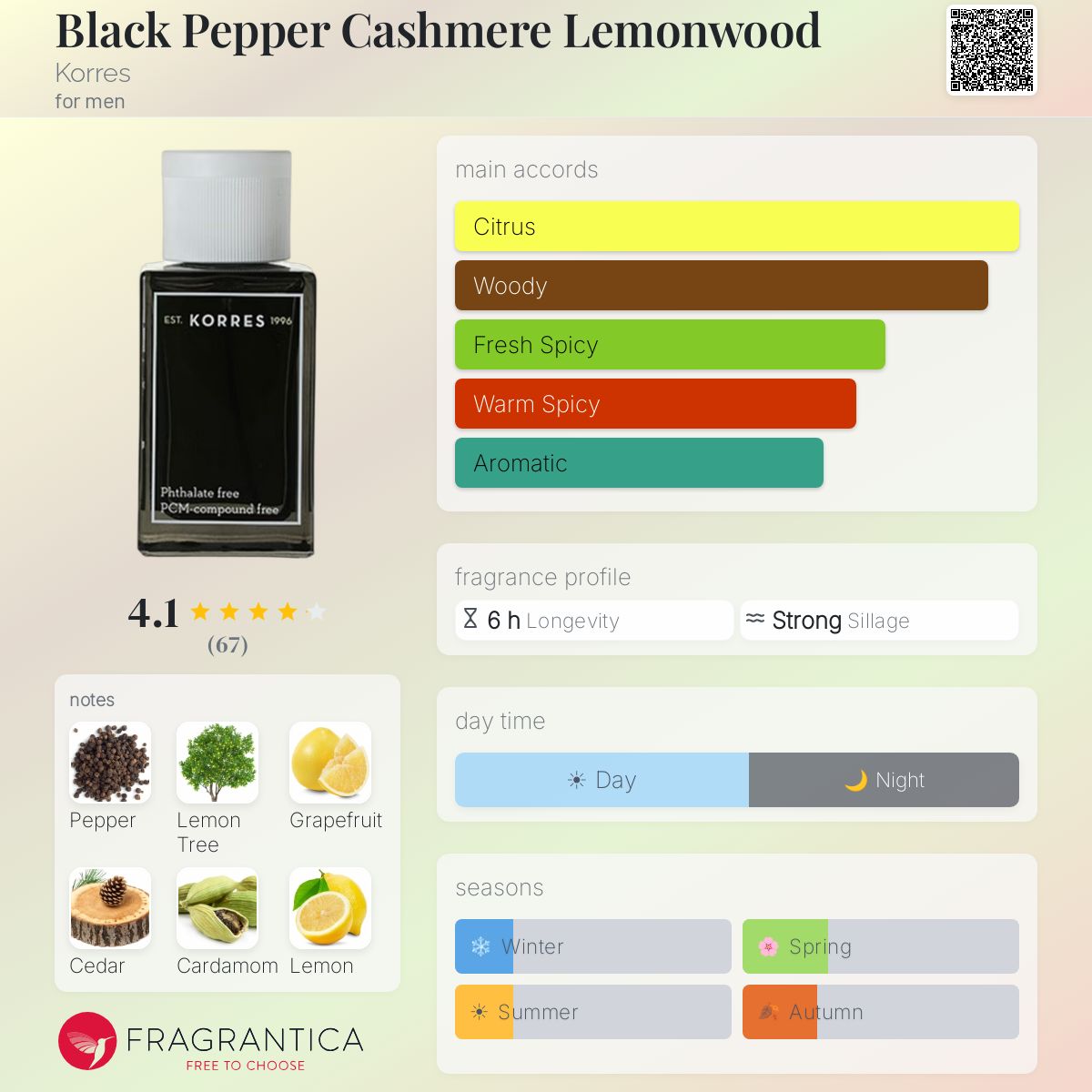 Fragrantica image 5