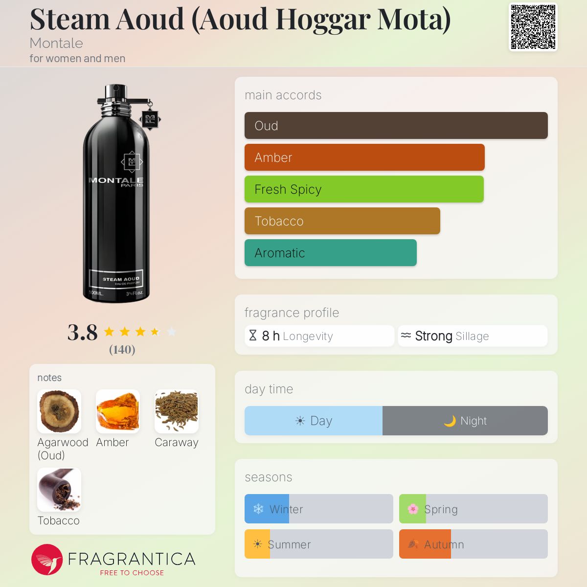 Fragrantica image 5