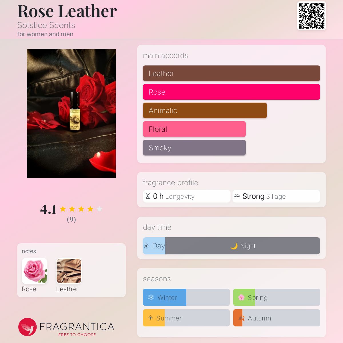 Fragrantica image 5