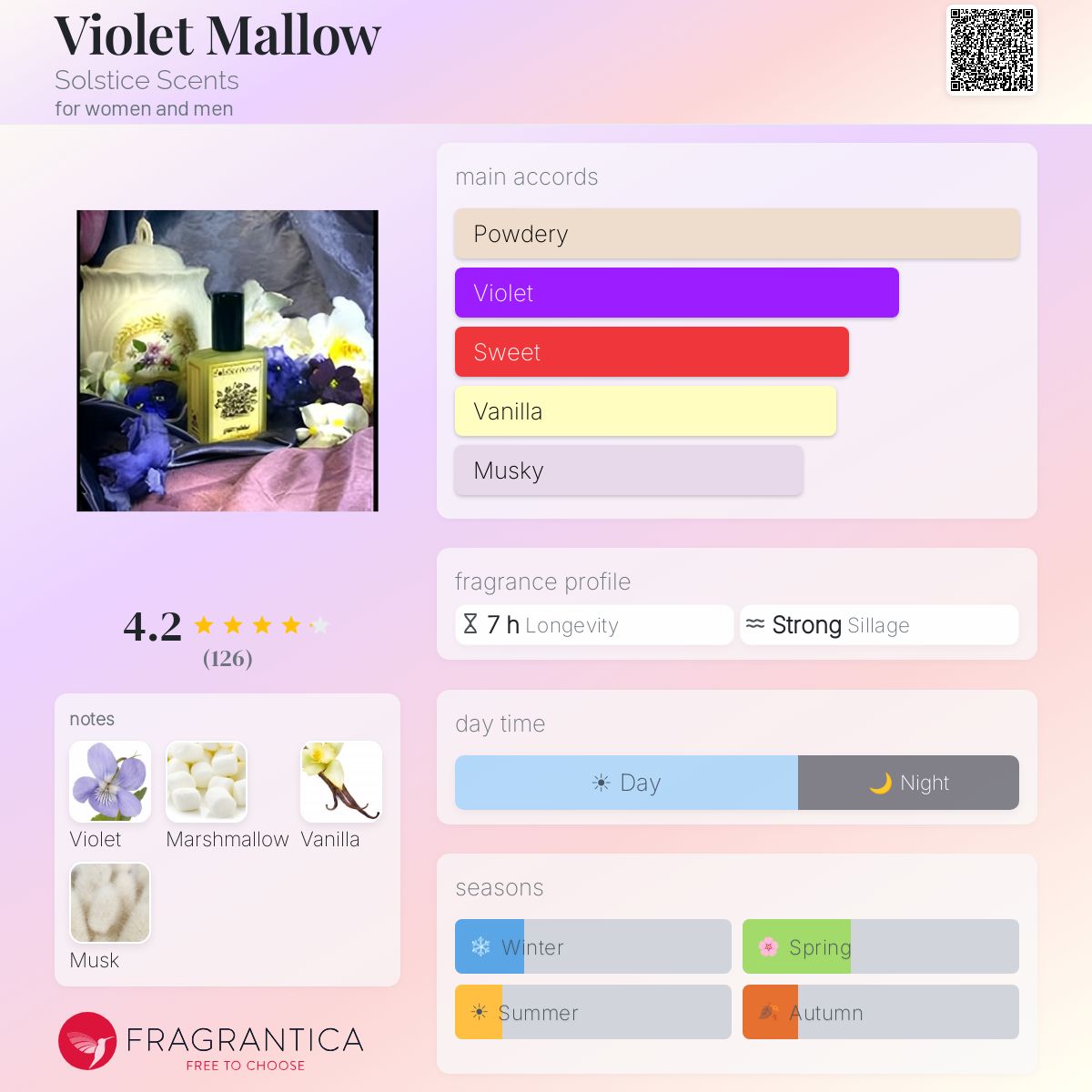 Fragrantica image 5