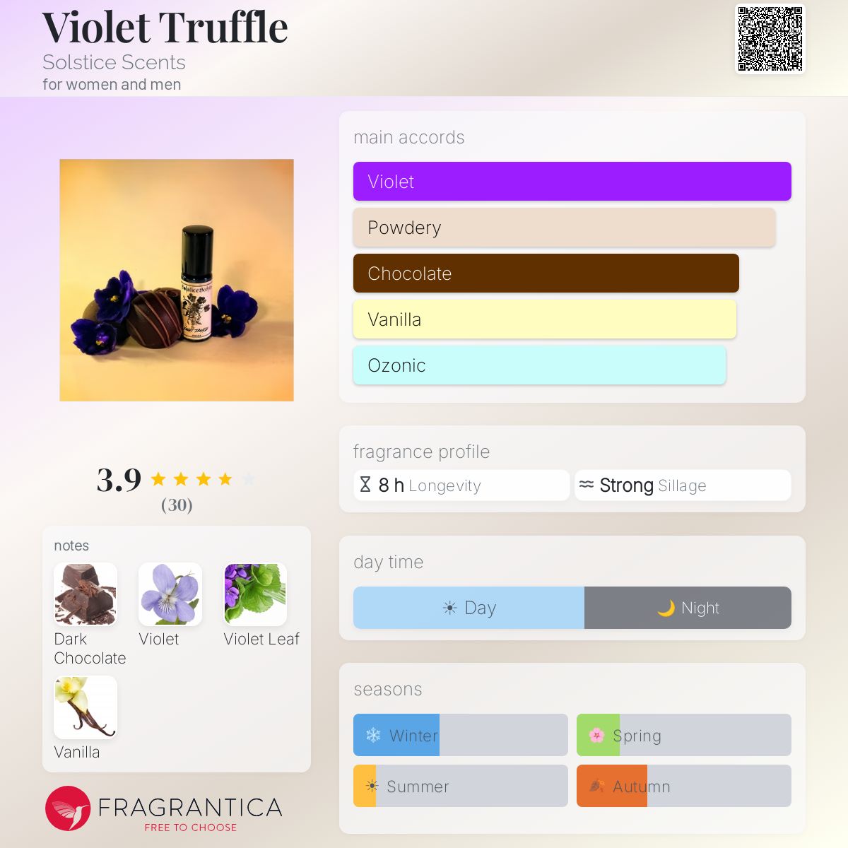 Fragrantica image 5