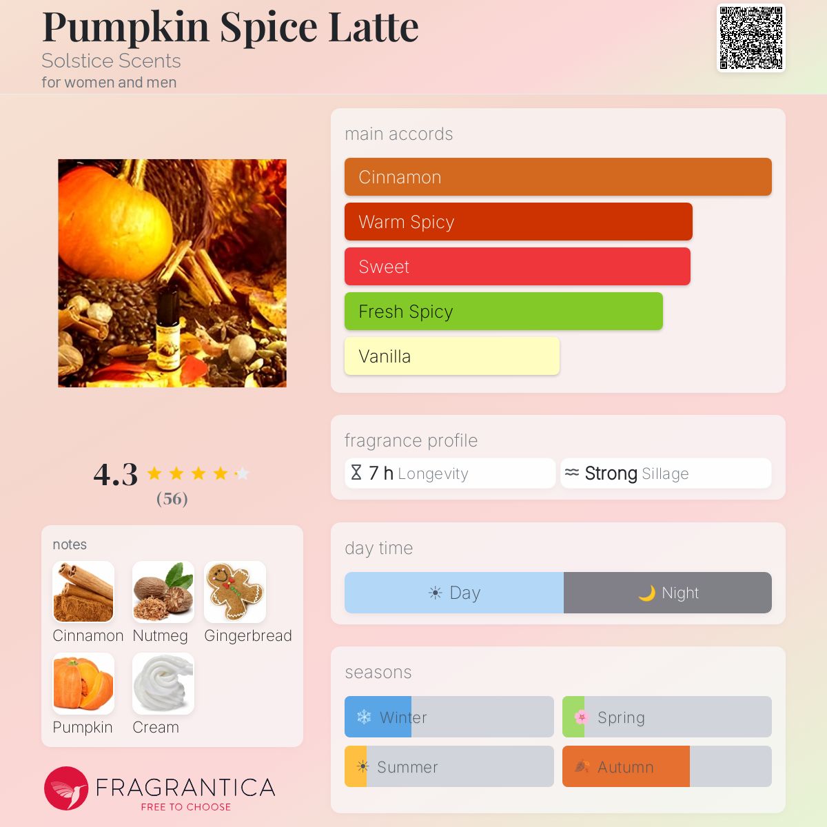 Fragrantica image 5
