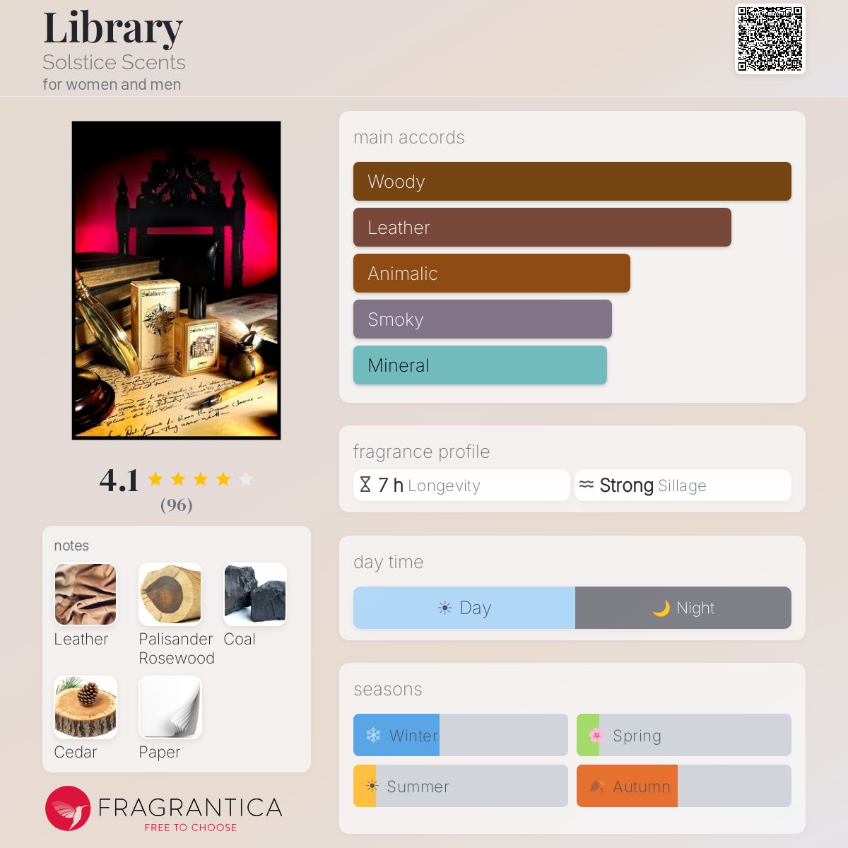 Fragrantica image 5