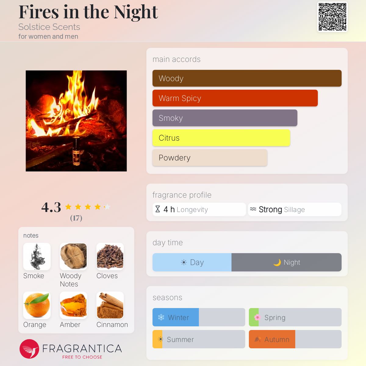 Fragrantica image 5
