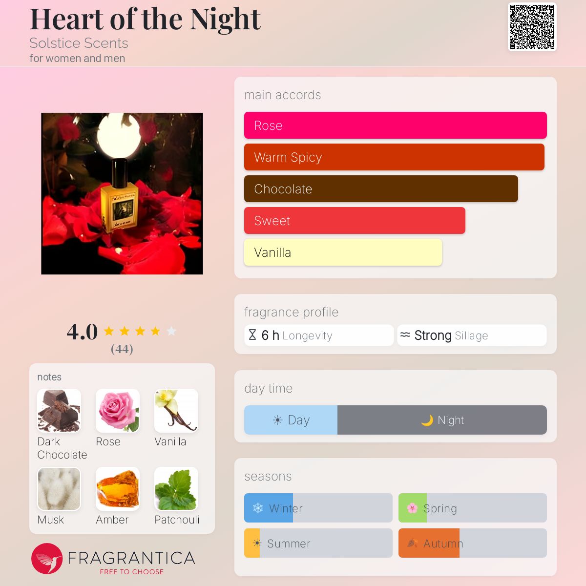 Fragrantica image 5