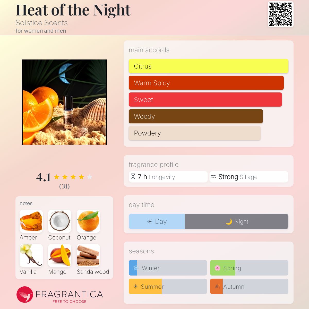 Fragrantica image 5