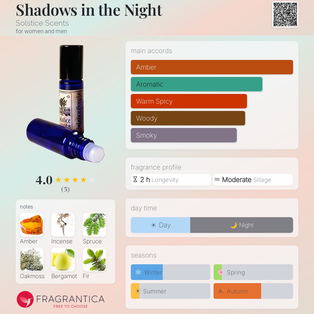 Fragrantica image 5
