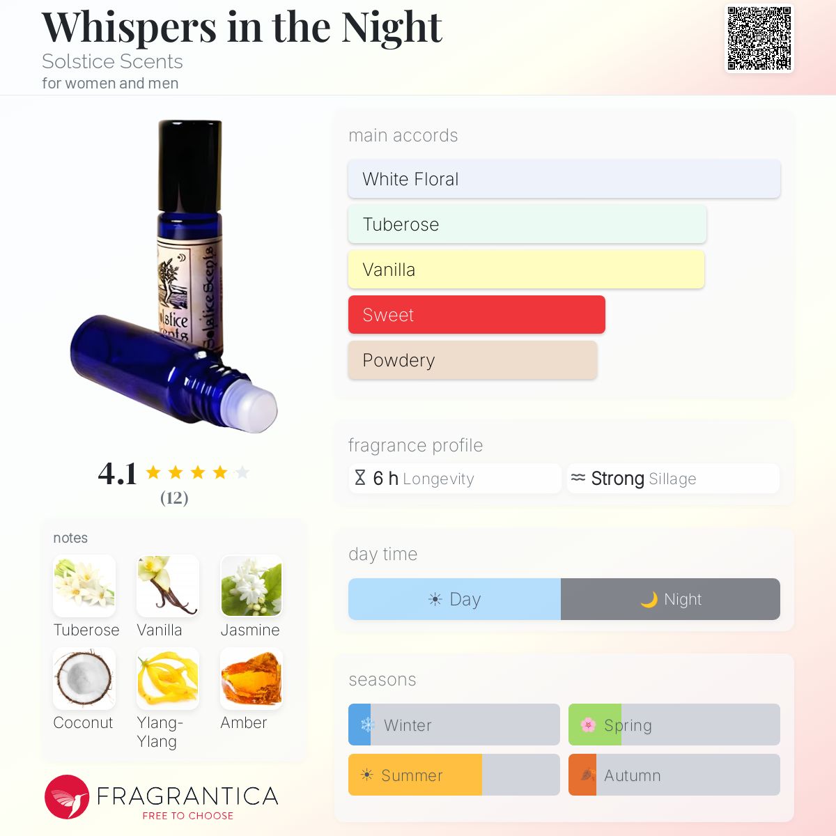 Fragrantica image 5