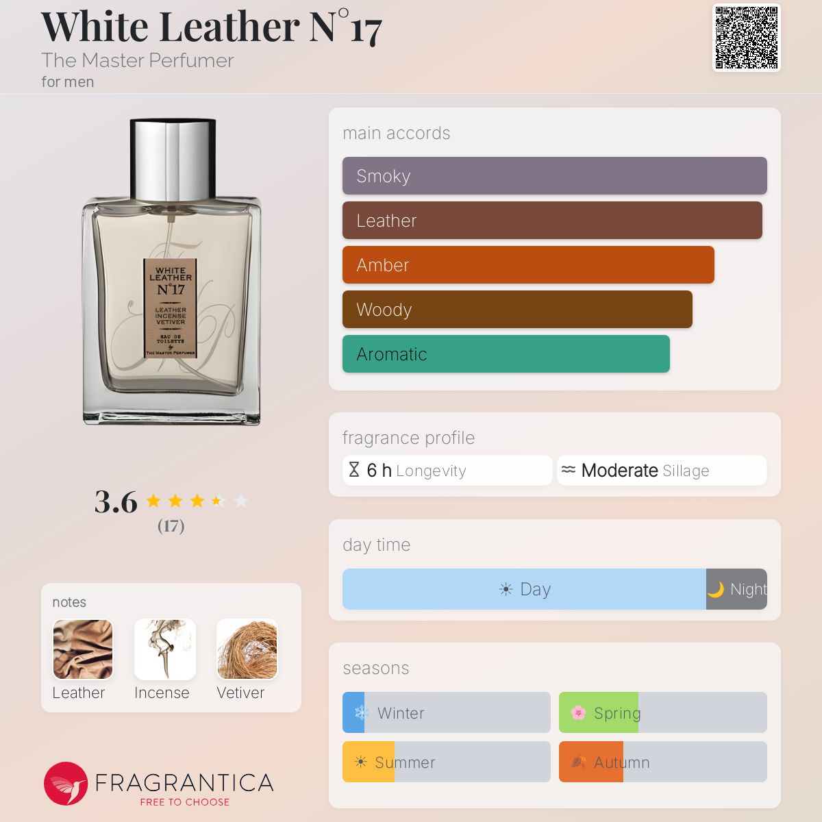 Fragrantica image 5