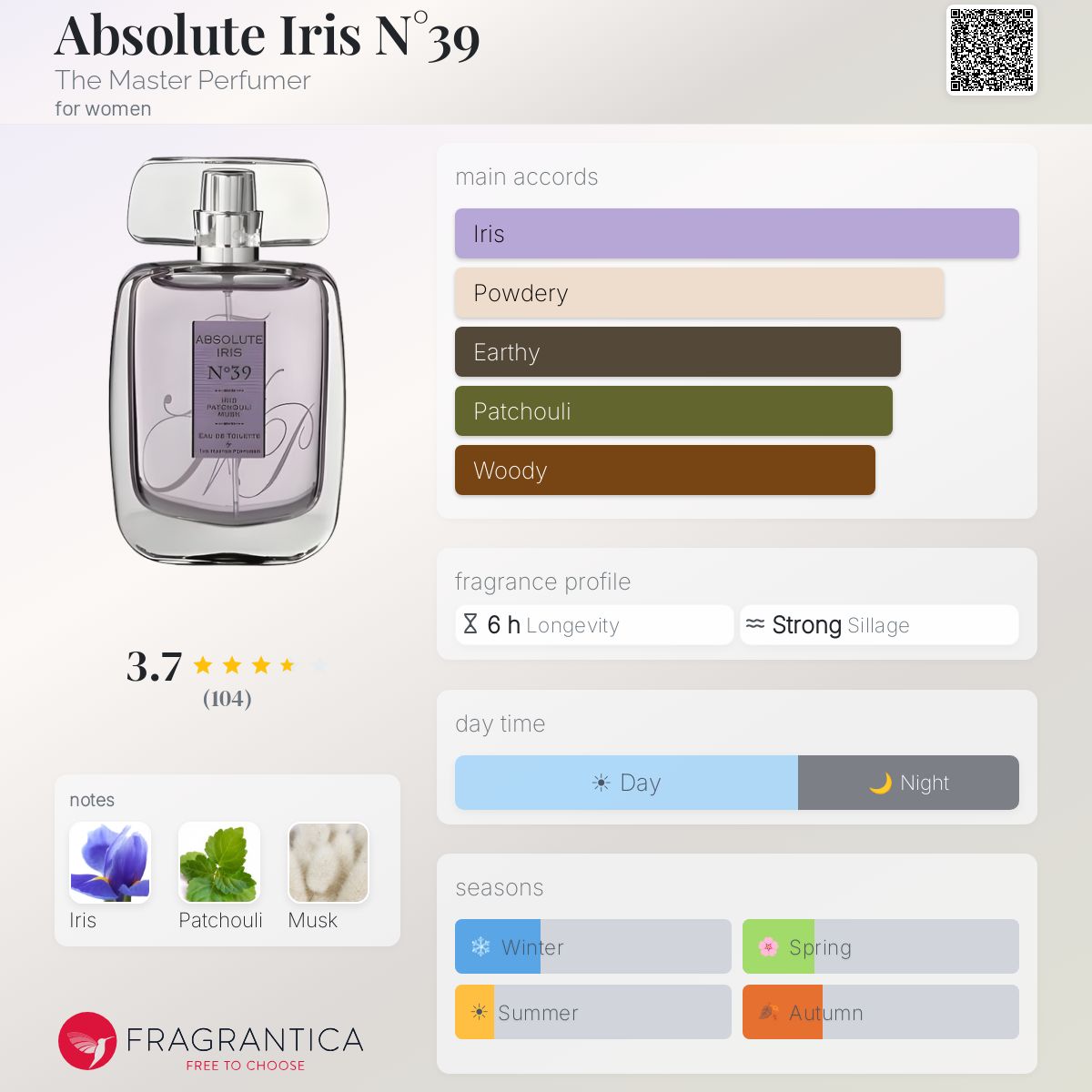 Fragrantica image 5