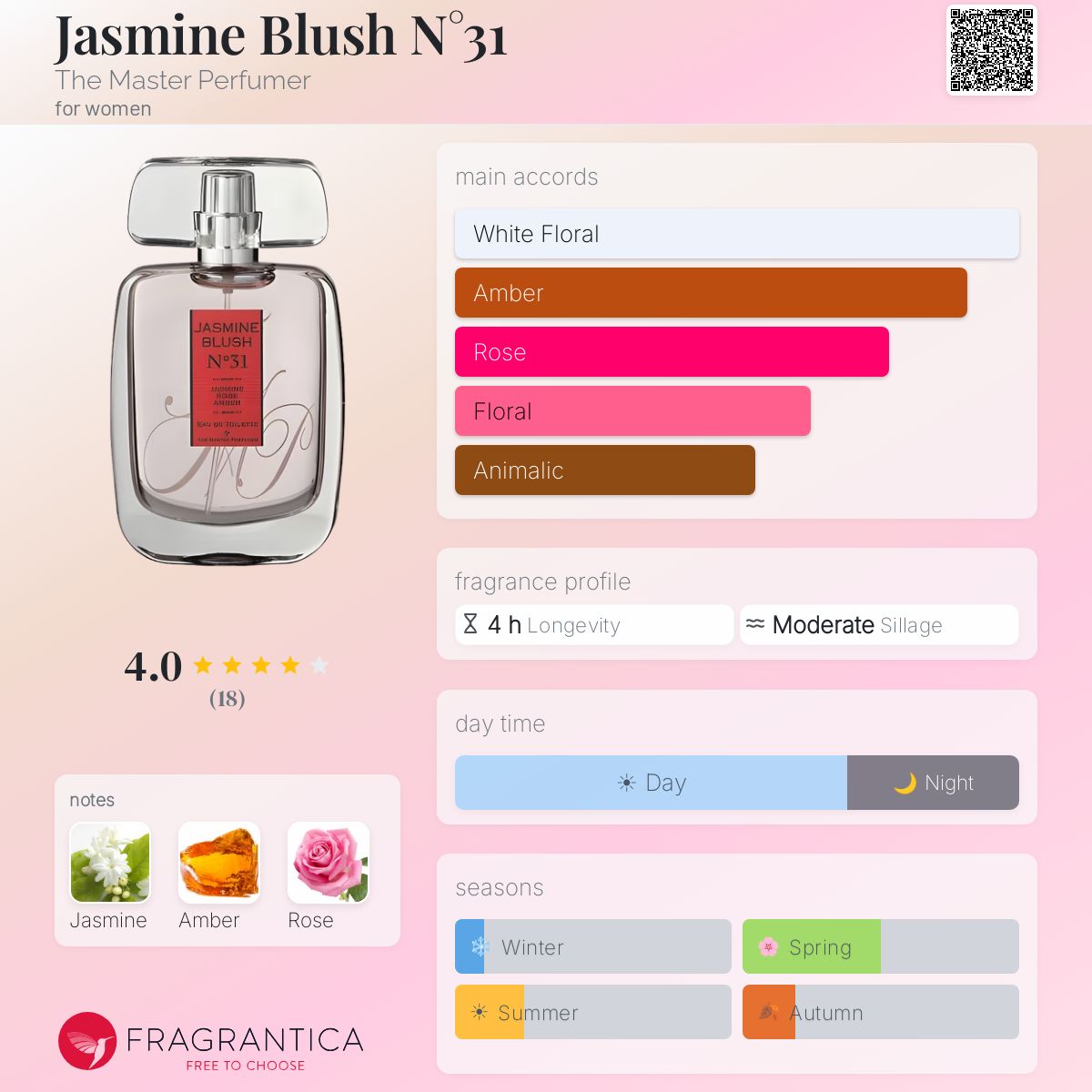 Fragrantica image 5