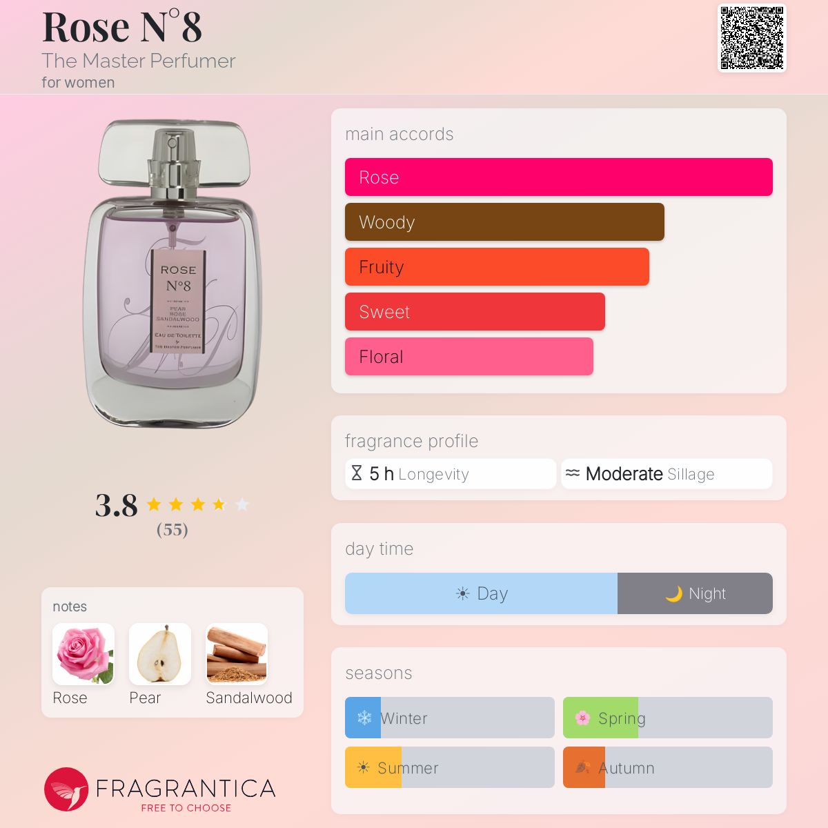 Fragrantica image 5