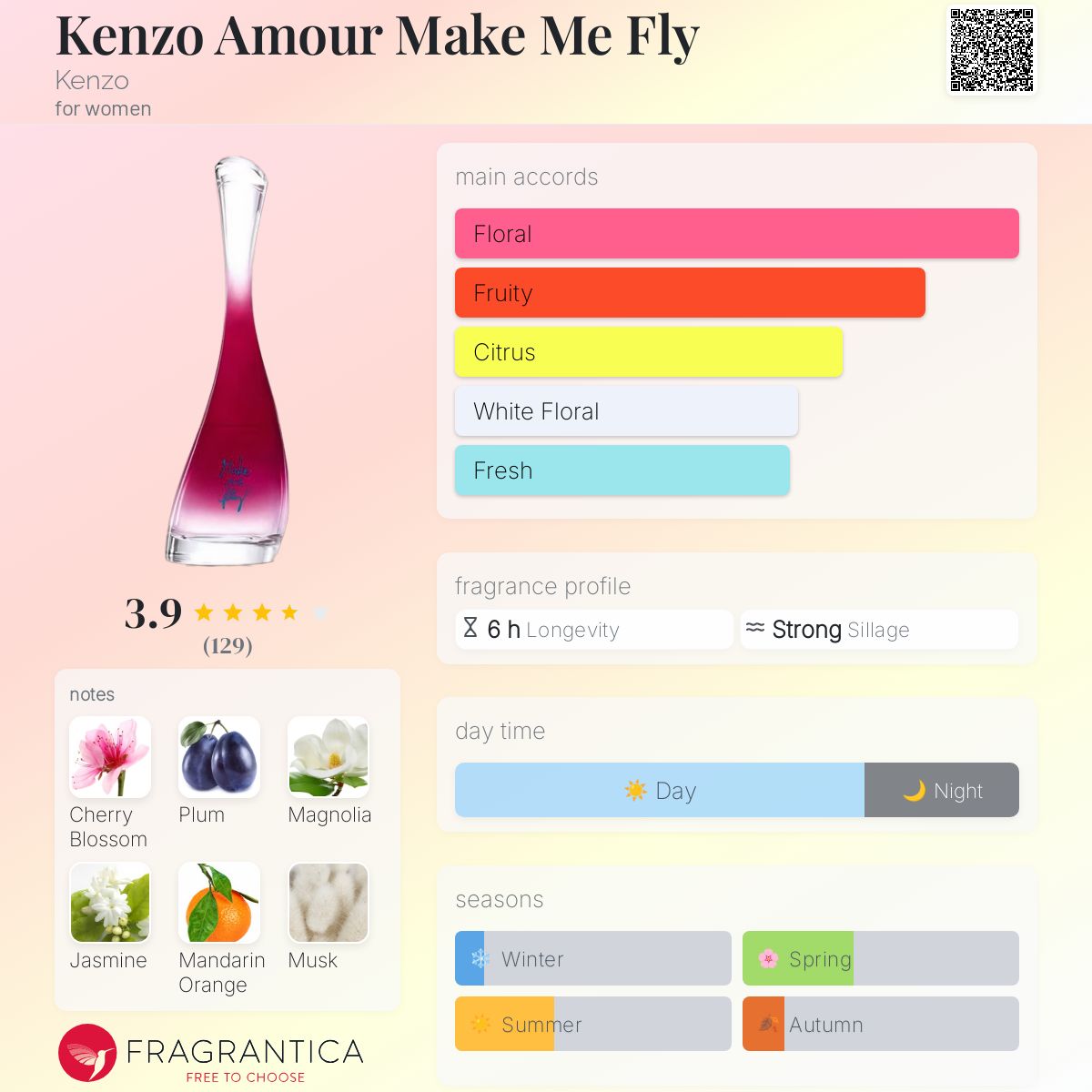 Kenzo Amour Make Me Fly Kenzo perfume - a fragrance for