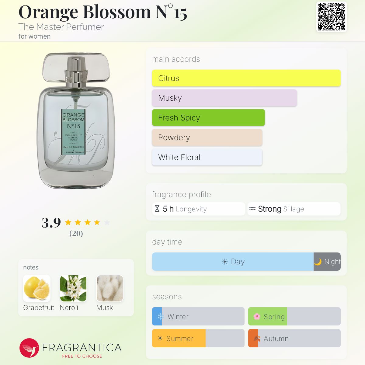 Fragrantica image 5