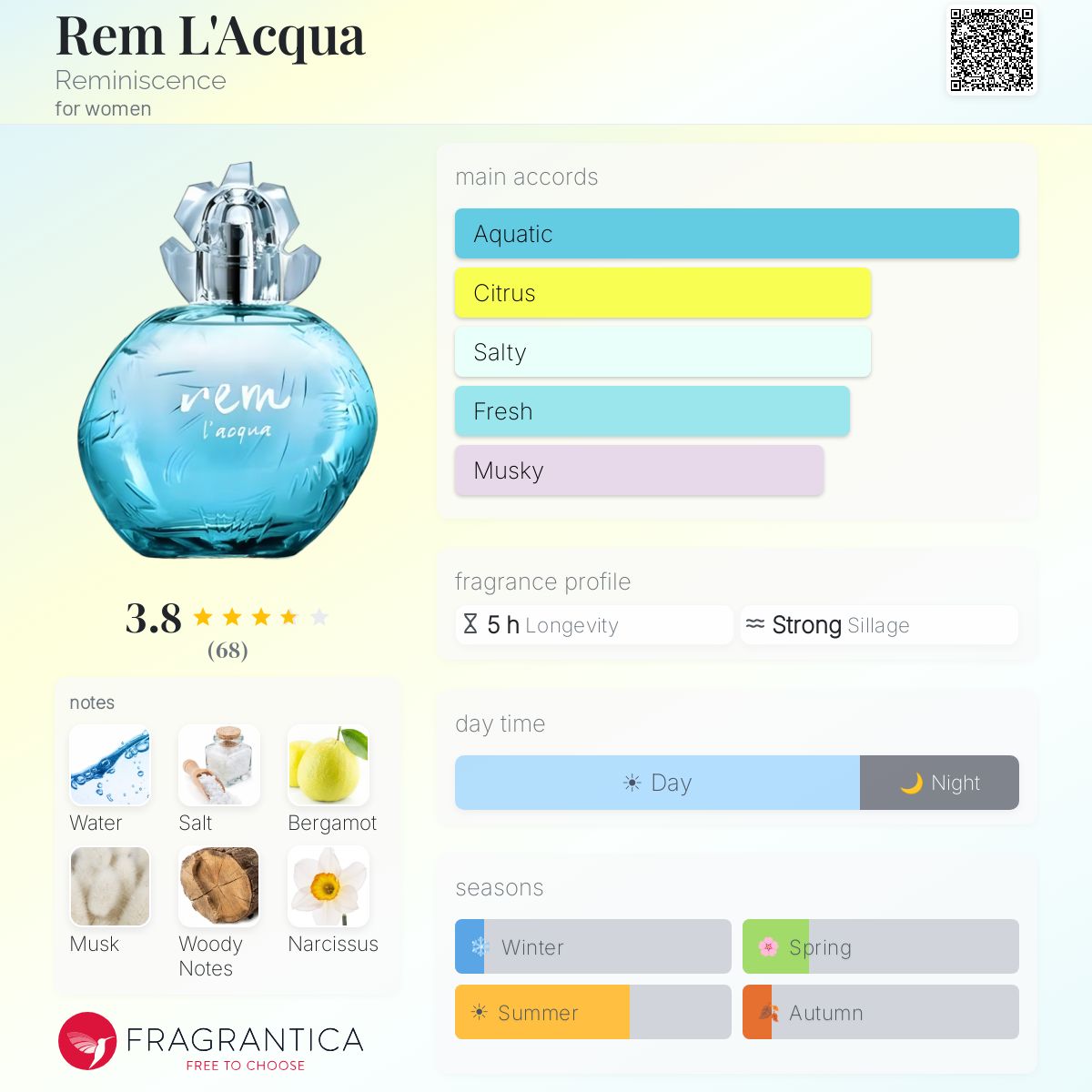 Fragrantica image 5