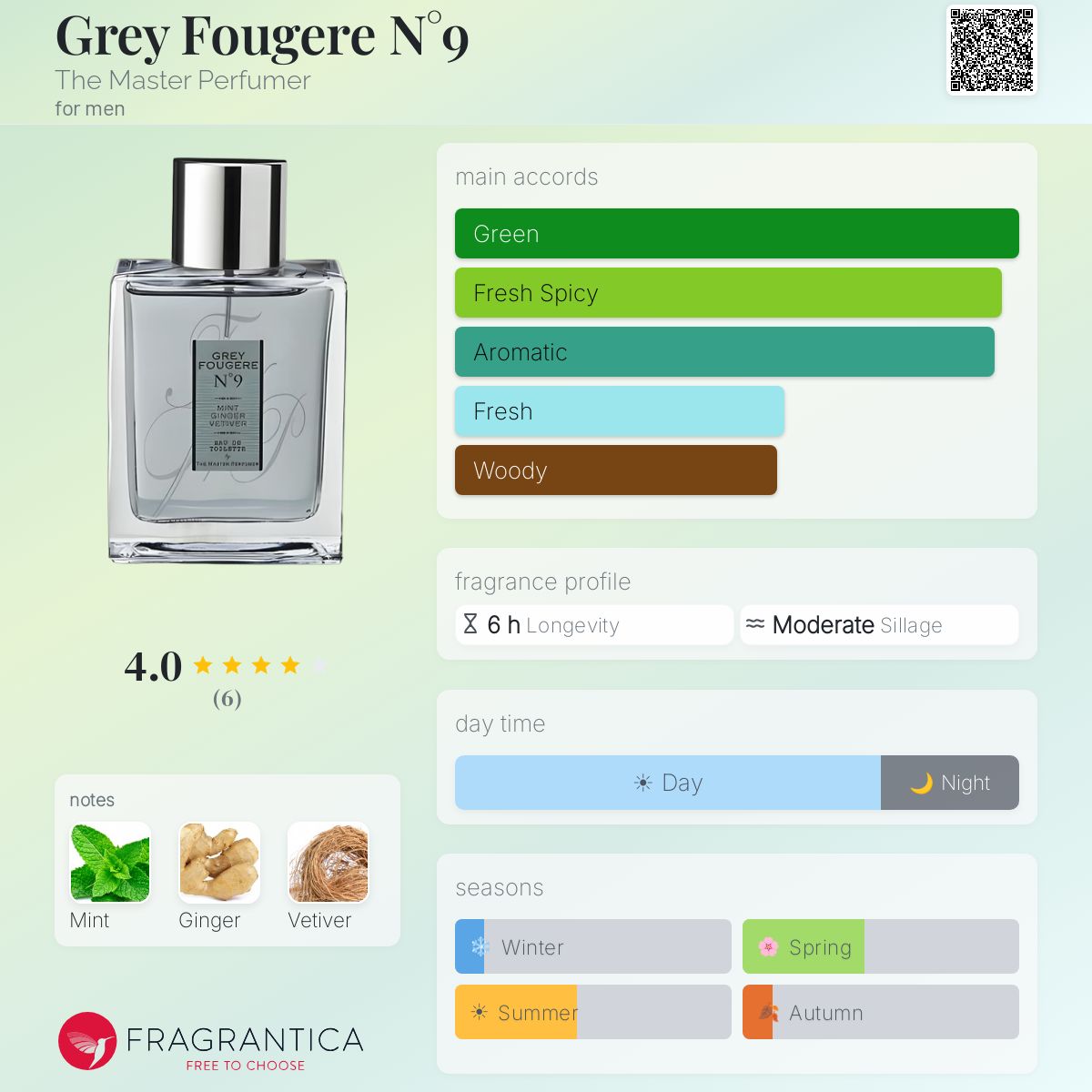 Fragrantica image 5