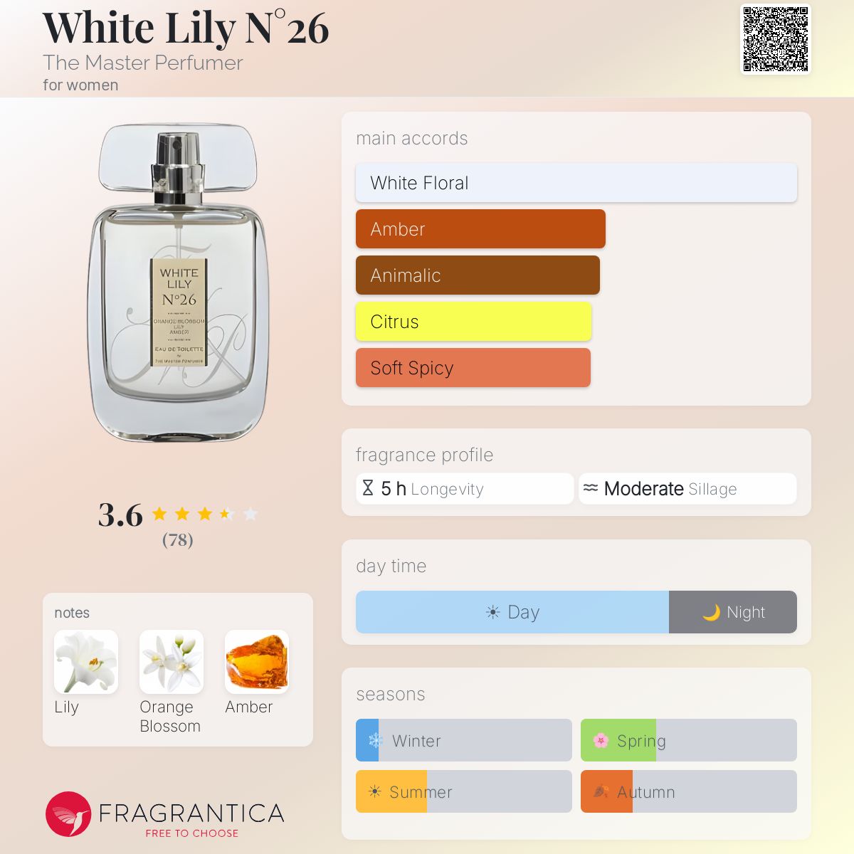 Fragrantica image 5