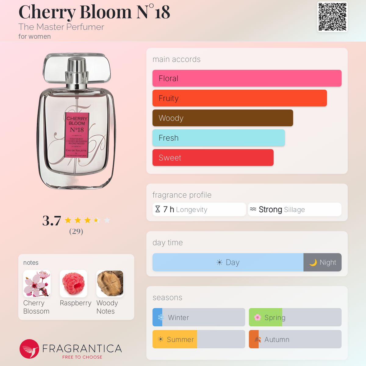 Fragrantica image 5