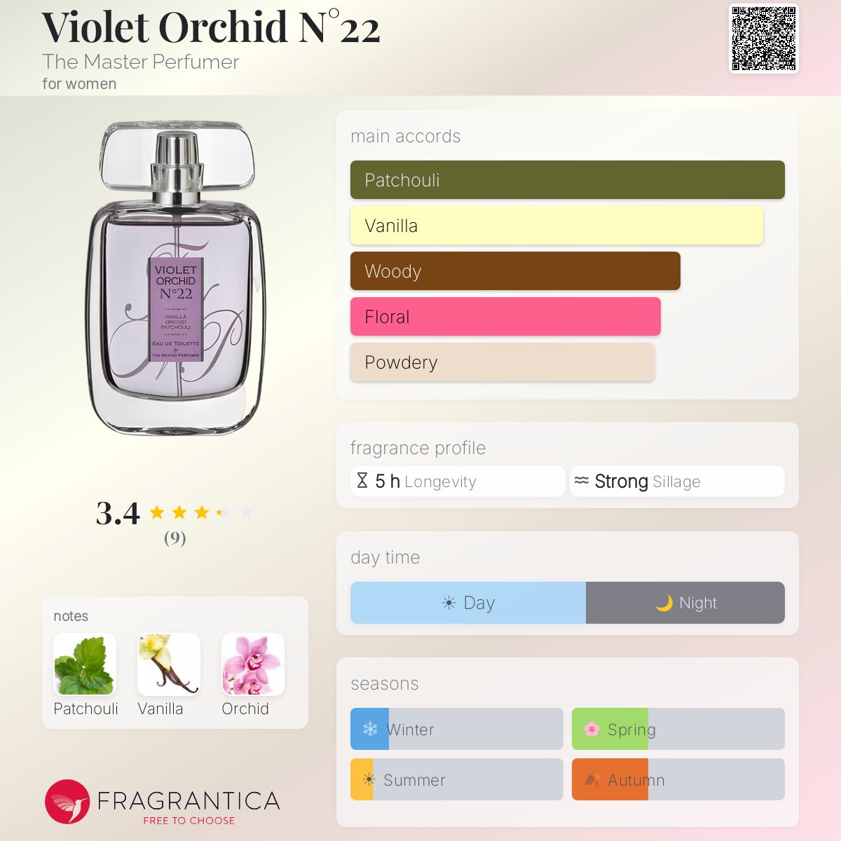 Fragrantica image 5