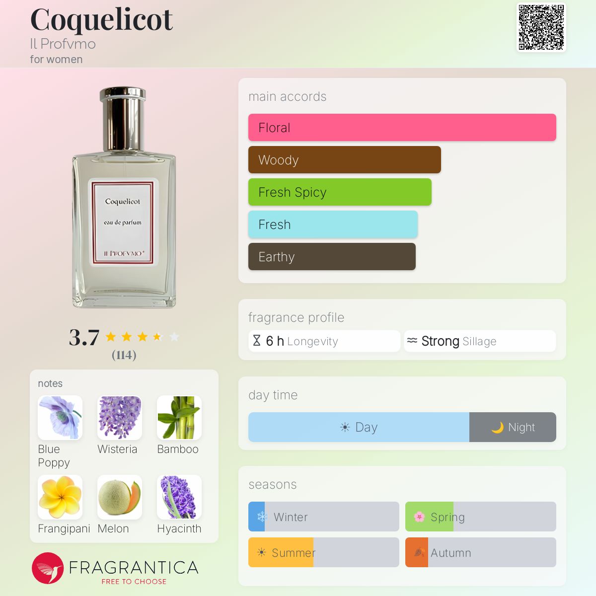 Fragrantica image 5