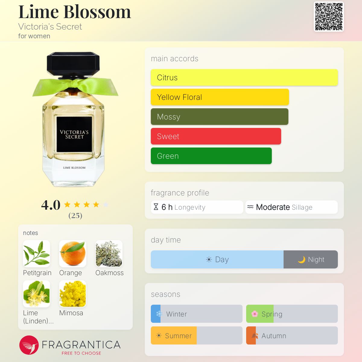 Fragrantica image 5