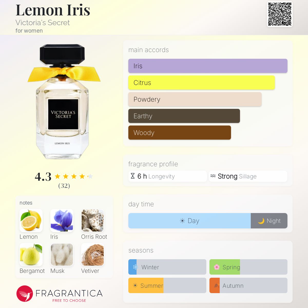 Fragrantica image 5