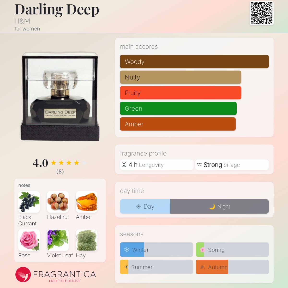 Fragrantica image 5