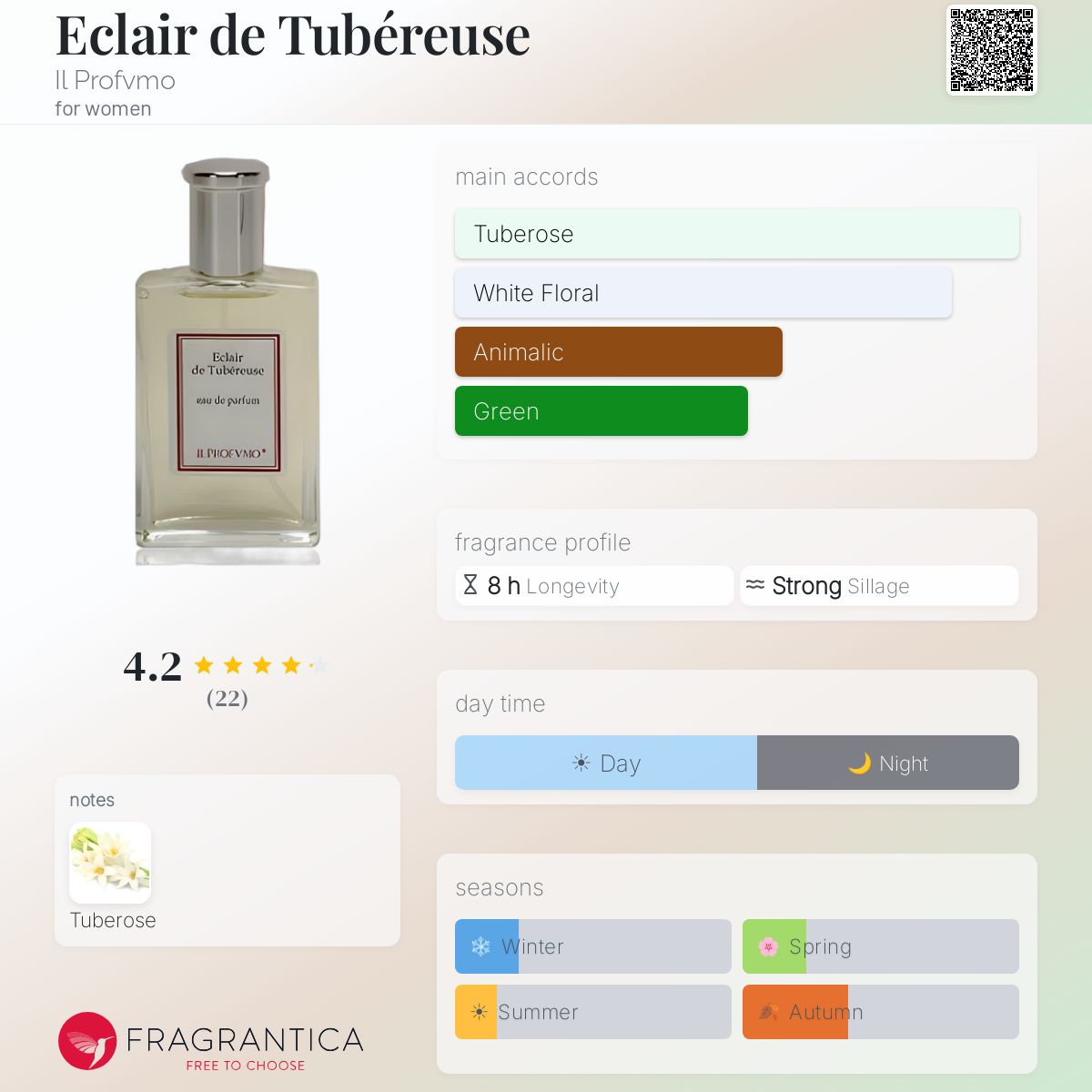 Fragrantica image 5