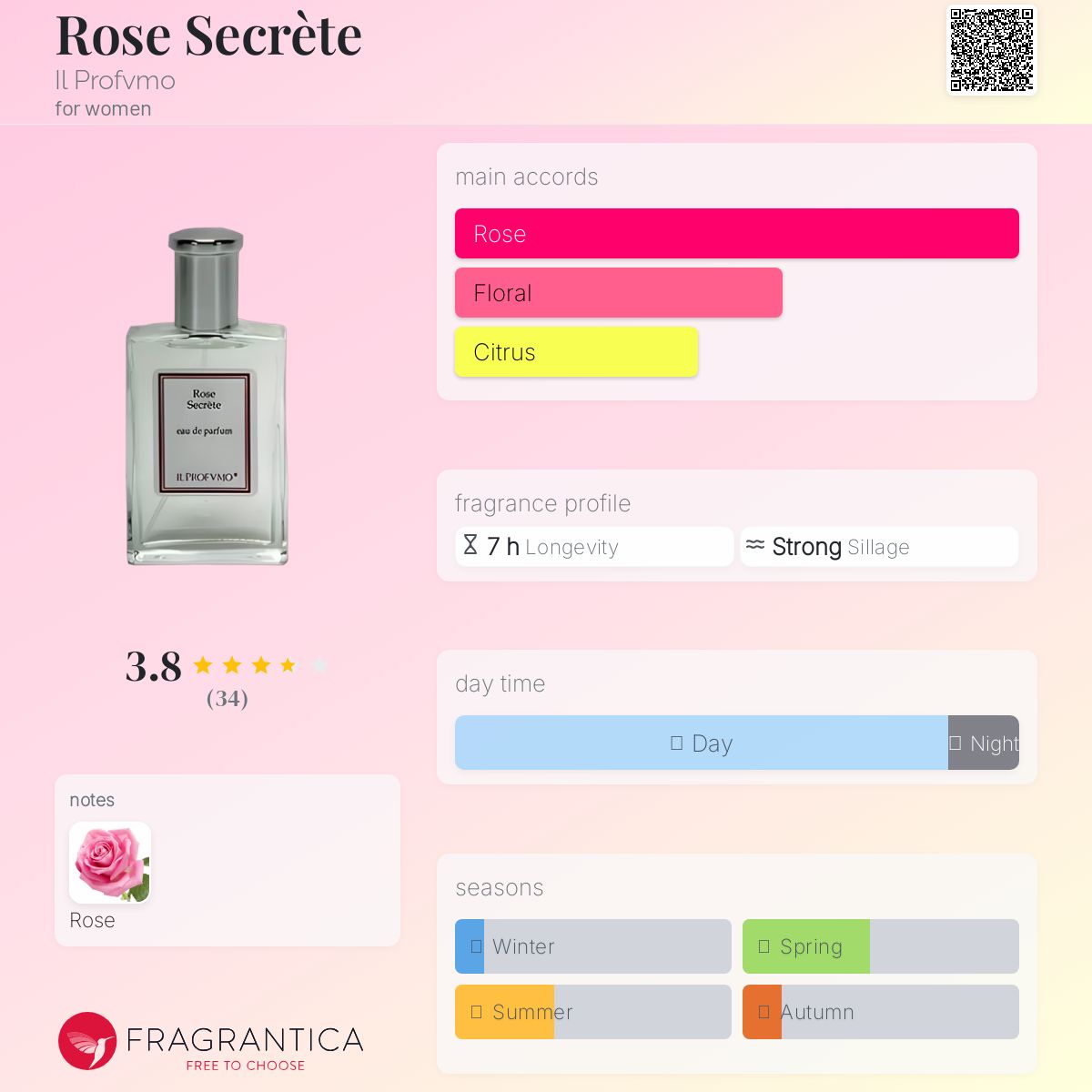 Rose Secrète Il Profvmo perfume - a fragrance for women 2005