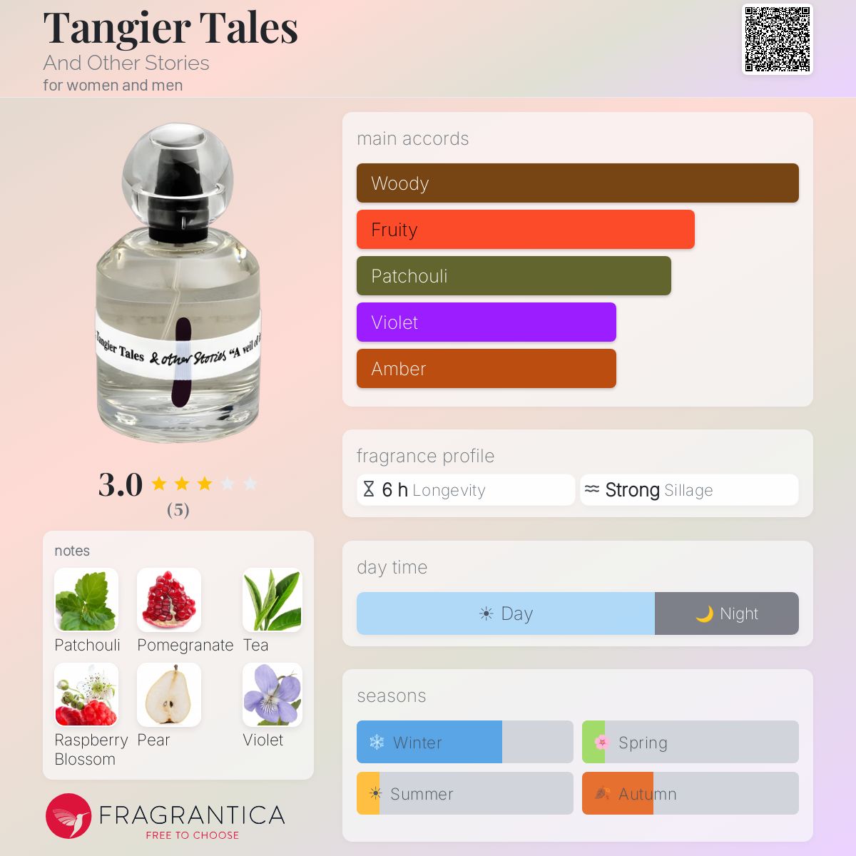 Fragrantica image 5
