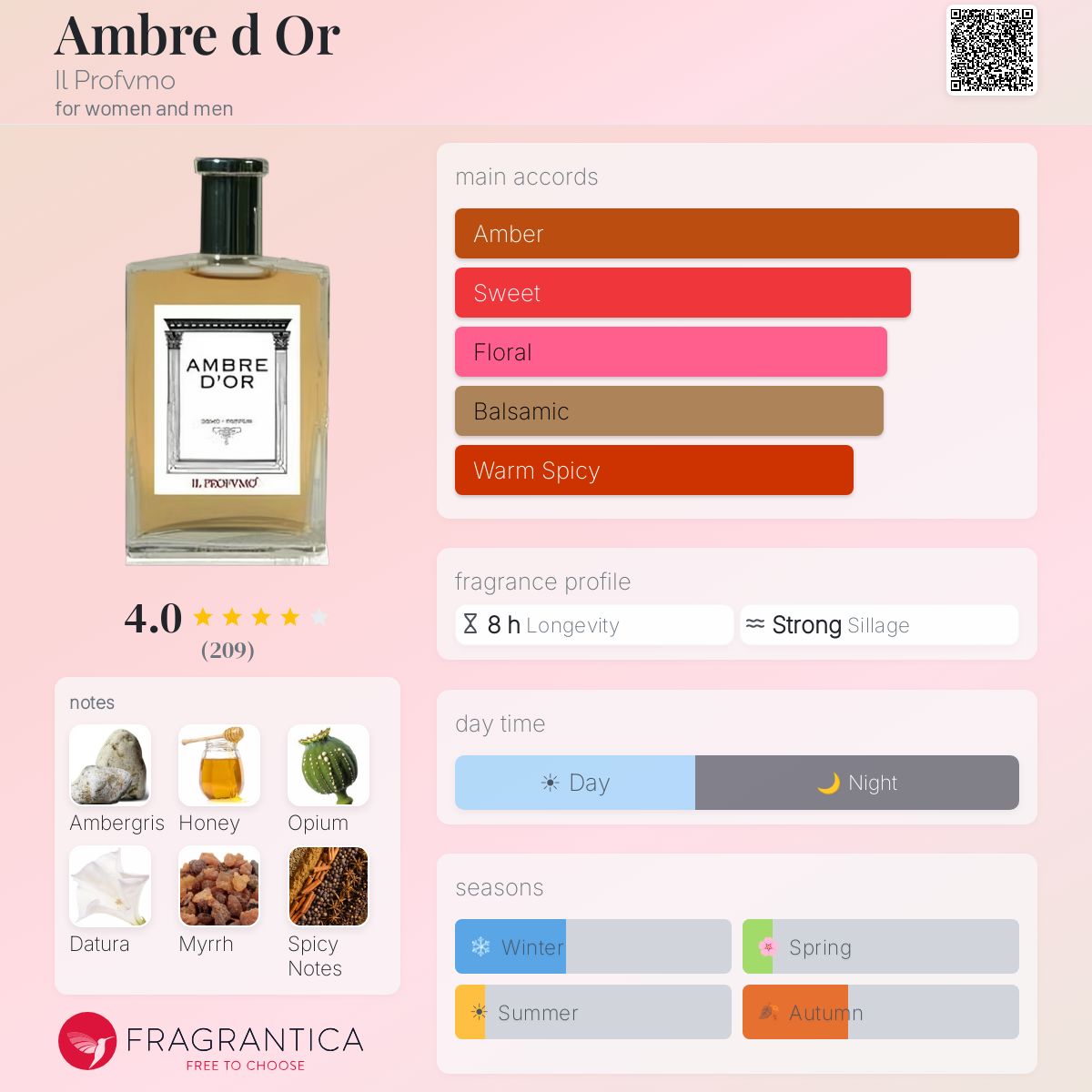 Fragrantica image 5