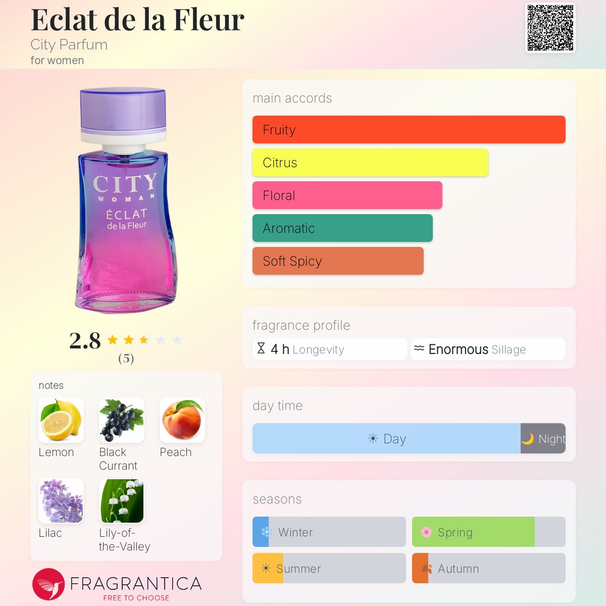 Fragrantica image 5