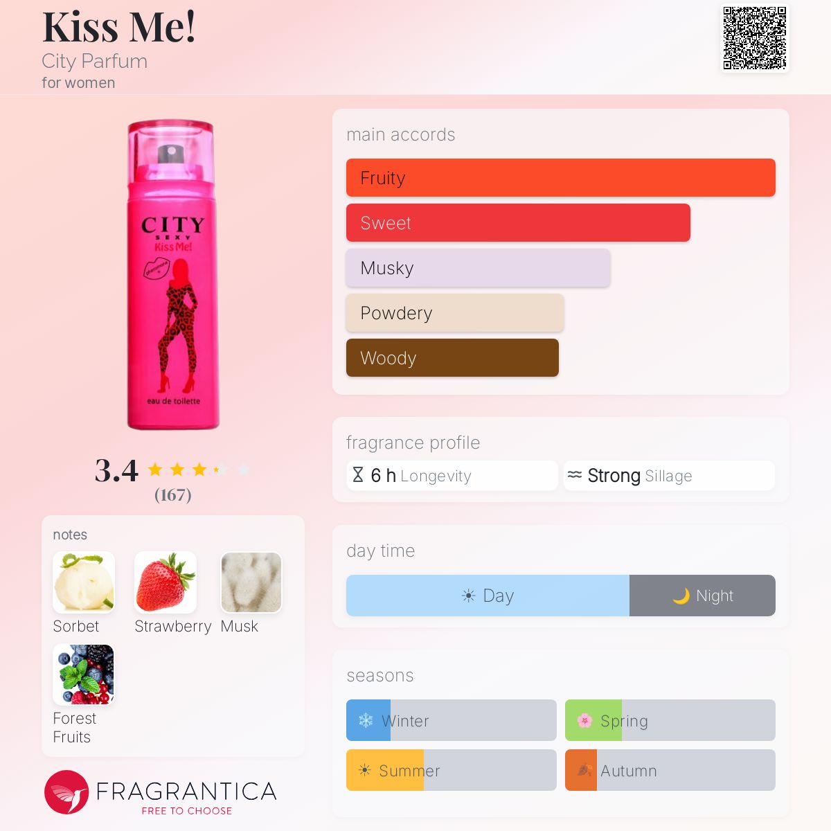 Fragrantica image 5