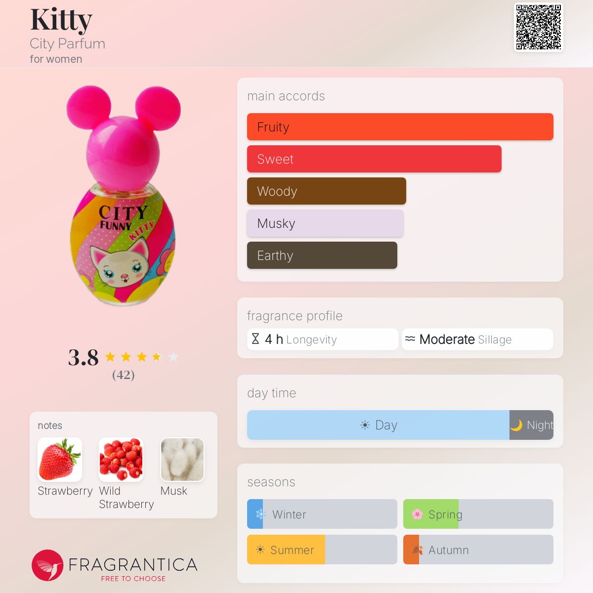 Fragrantica image 5