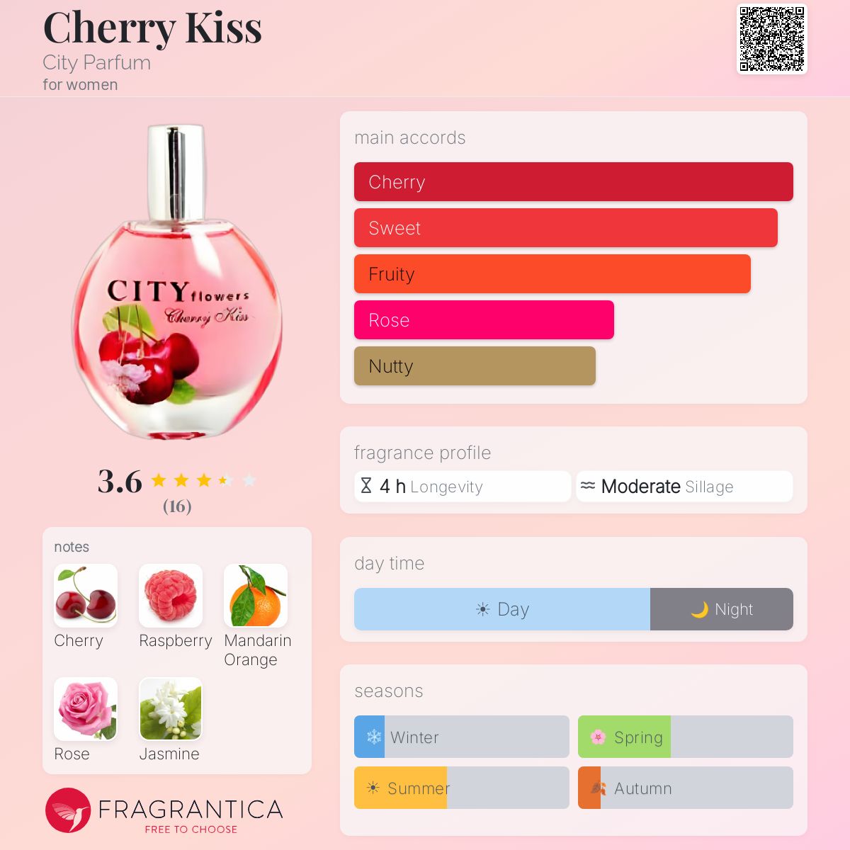 Fragrantica image 5