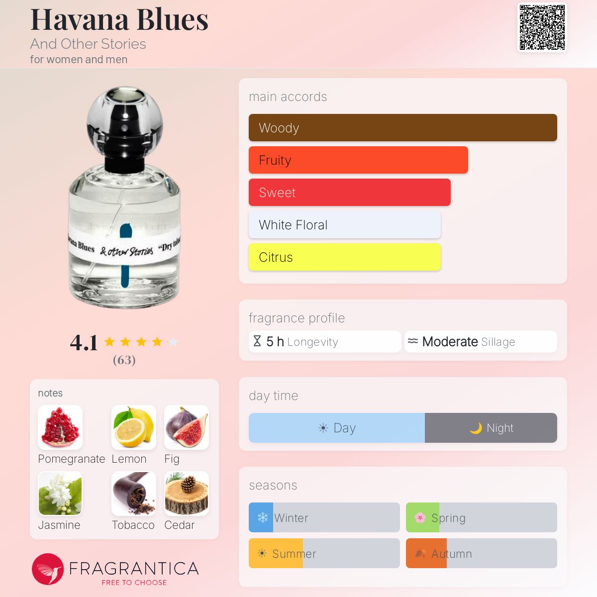 Fragrantica image 5