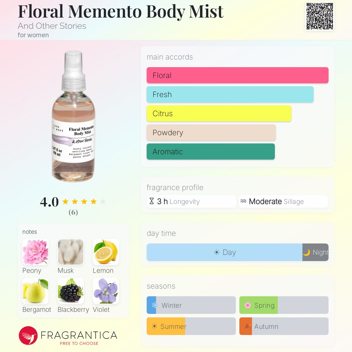 Fragrantica image 5
