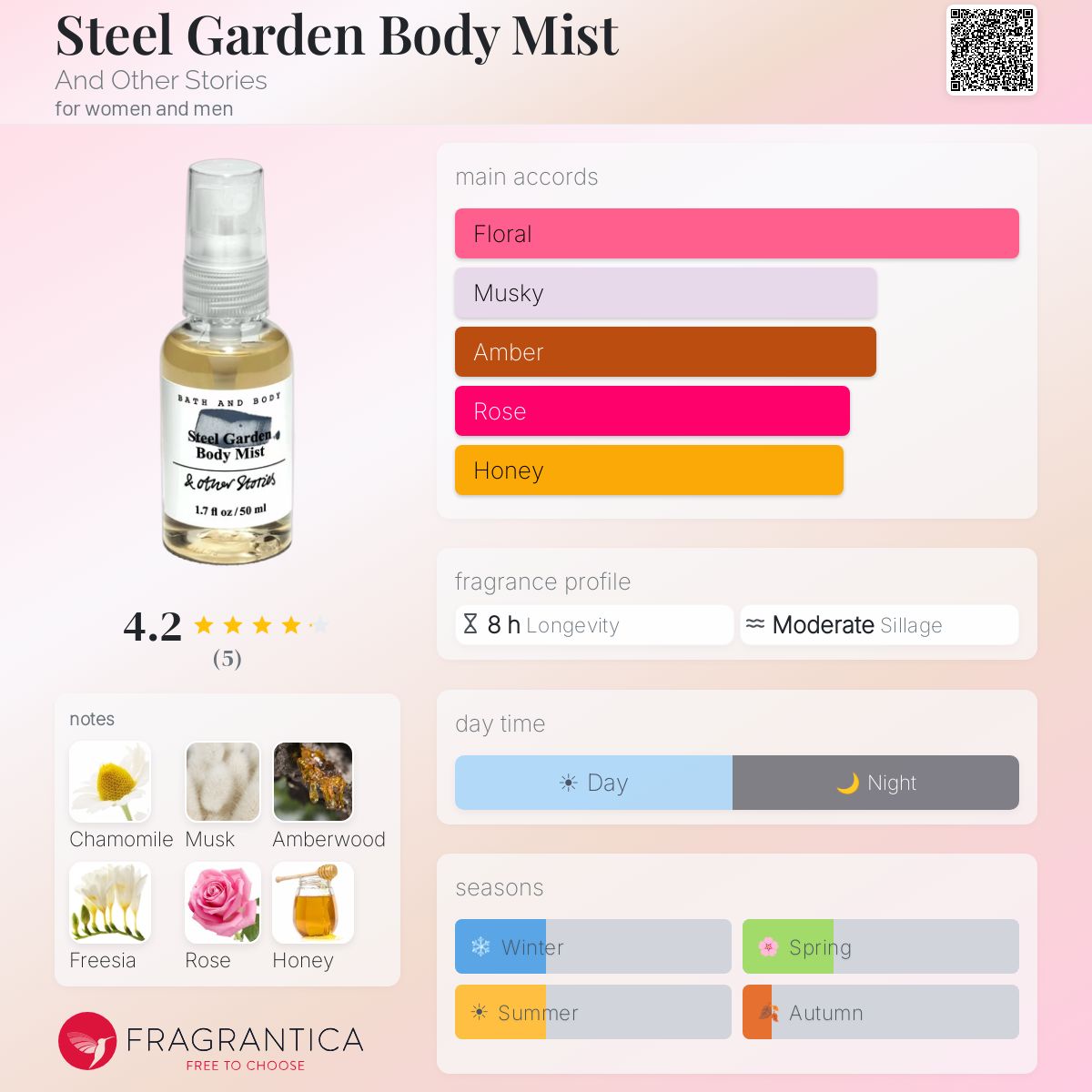 Fragrantica image 5