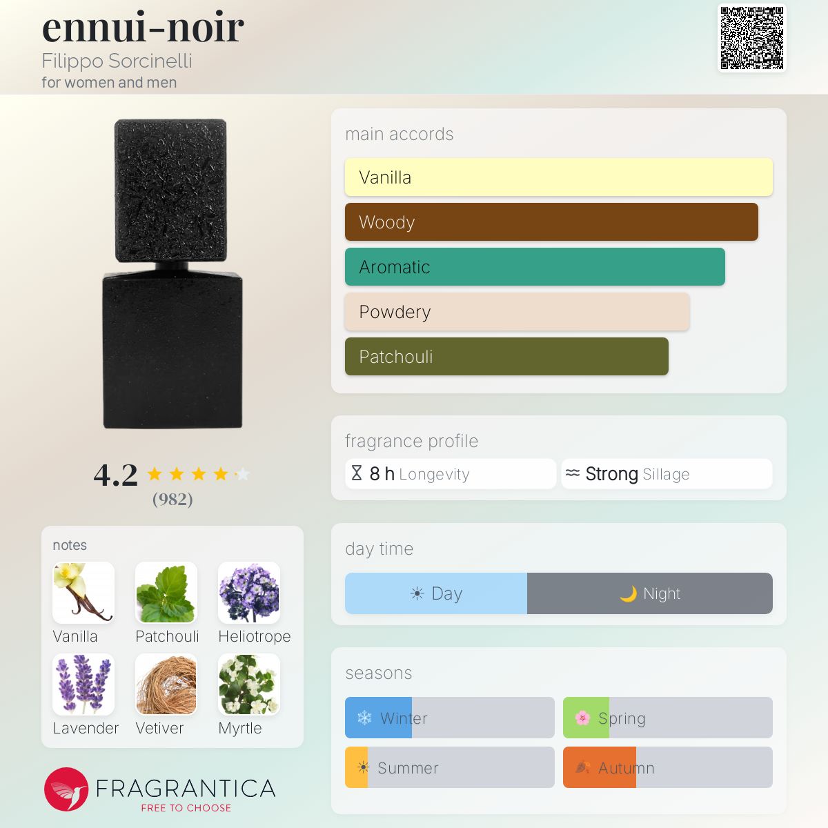 ennui-noir Filippo Sorcinelli perfume - a fragrance for women and