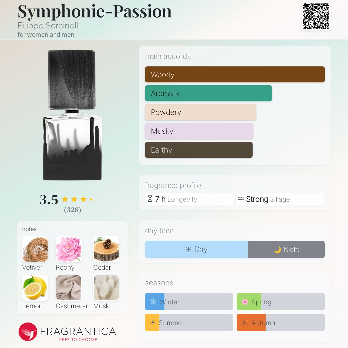 Fragrantica image 5