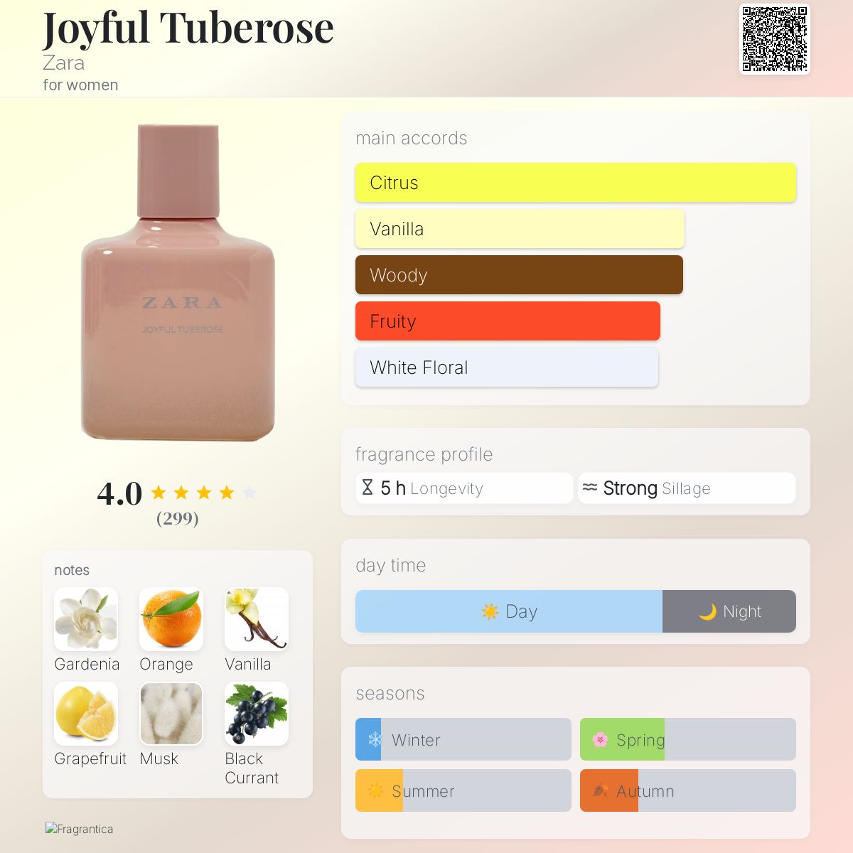 Designer Fragrances Tuberose Summer Perfume Zara Reviews Joyful