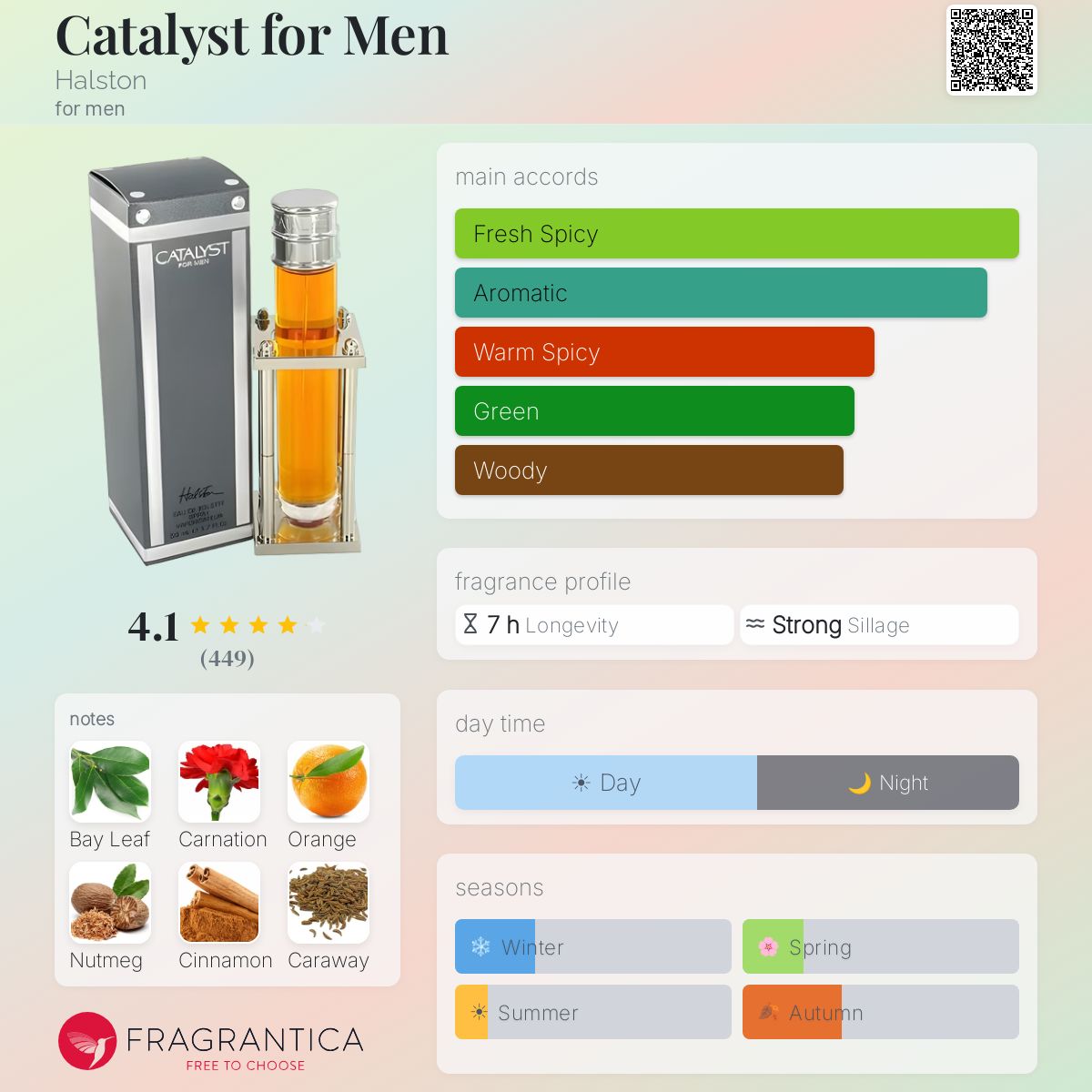 Profile card