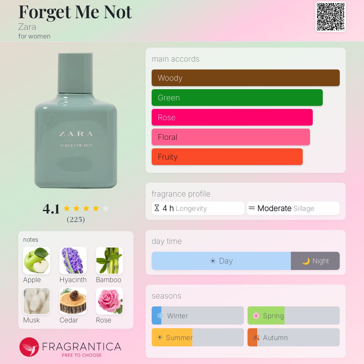 Profile card