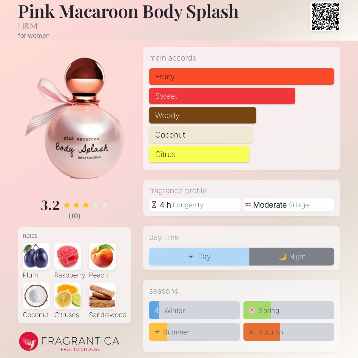 Fragrantica image 5