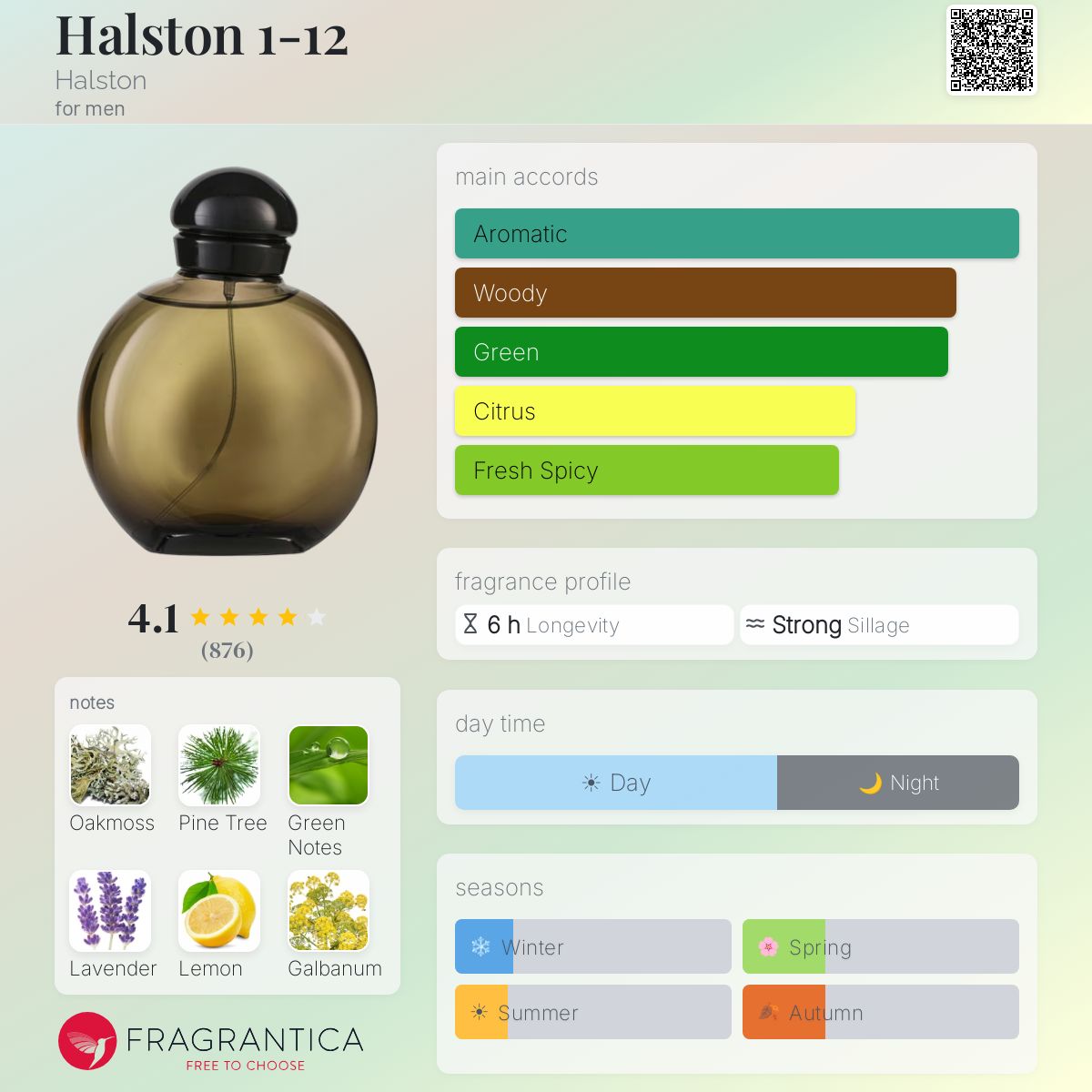 Profile card