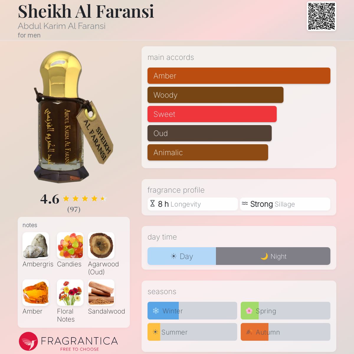 Profile card