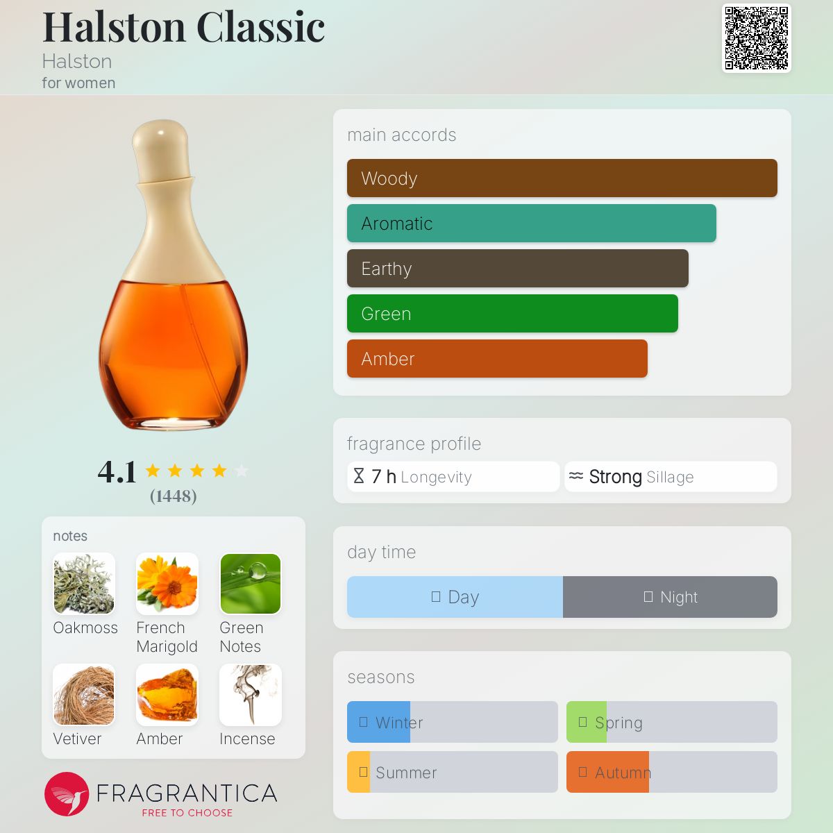 ホルストン パフューム 7ml