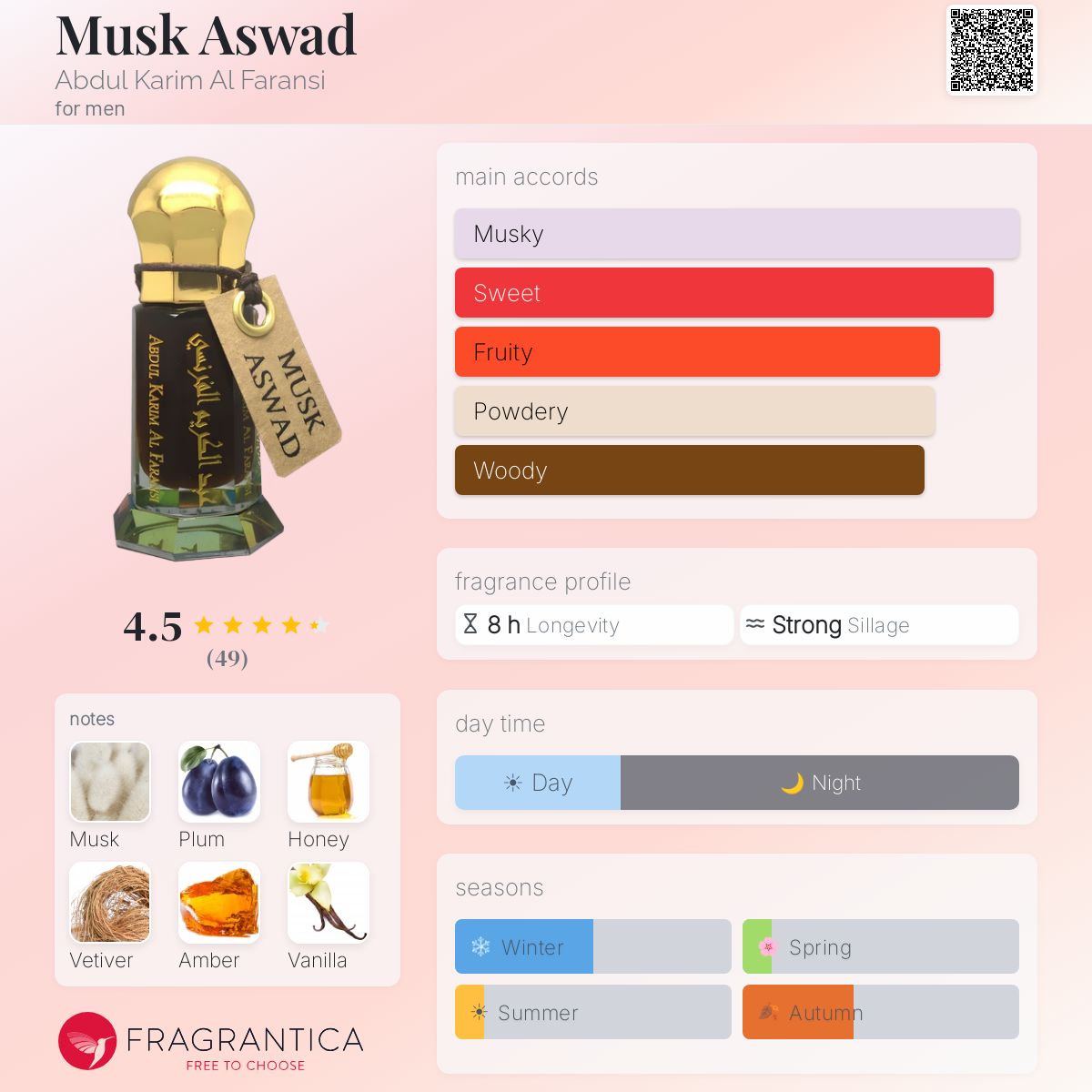 Fragrantica image 5