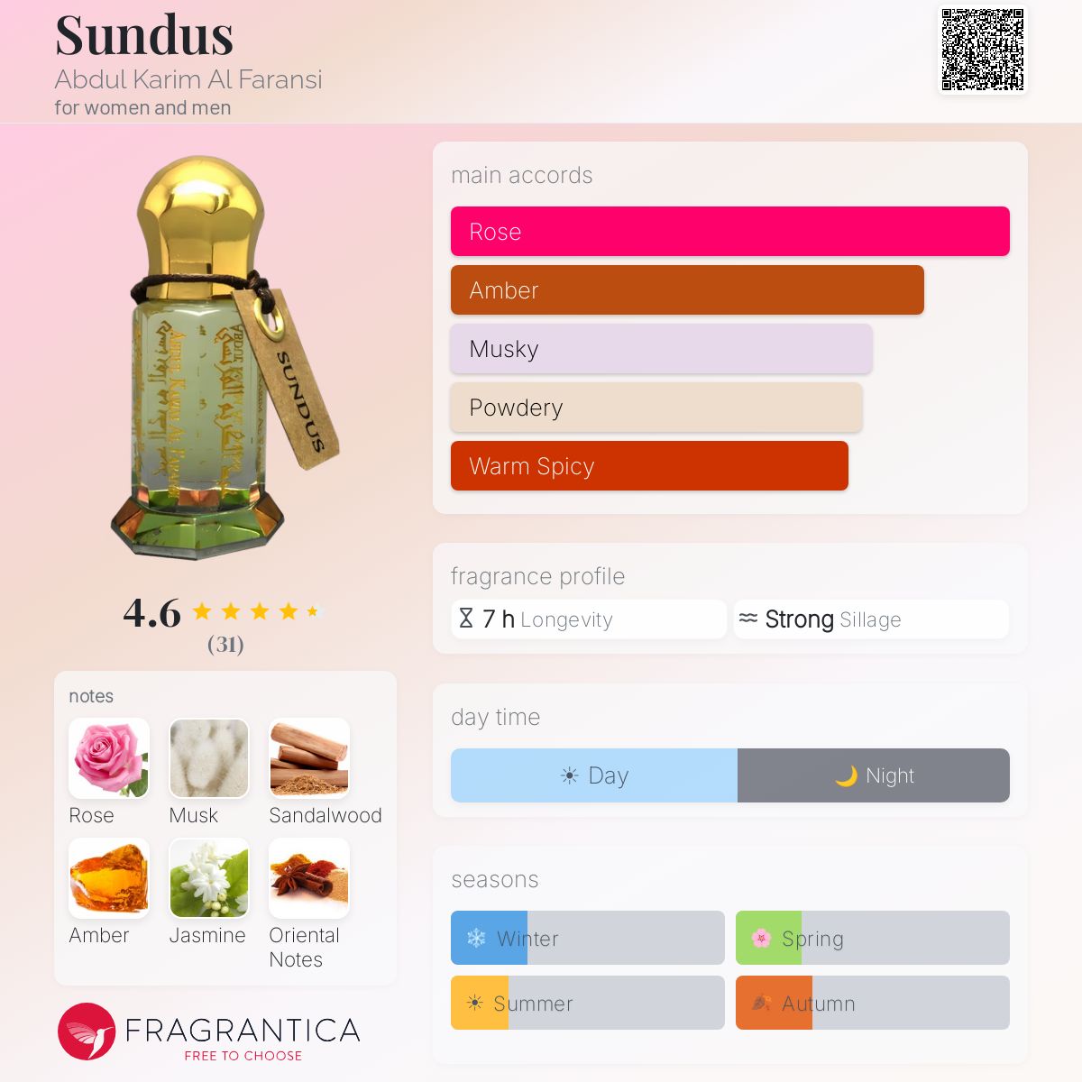 Fragrantica image 5