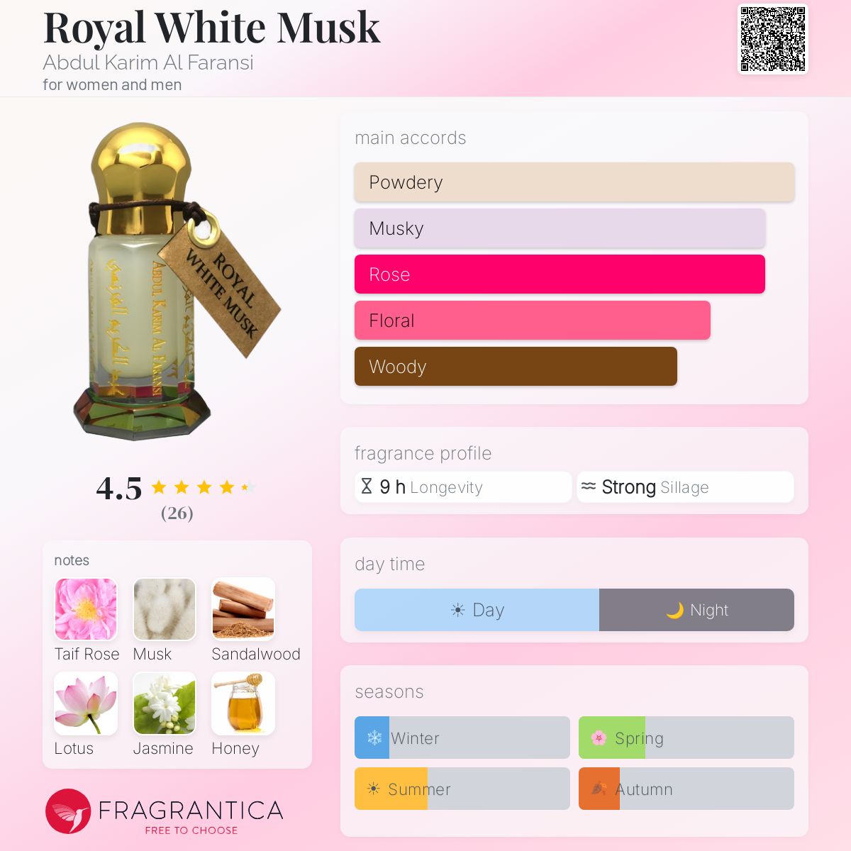 Fragrantica image 5